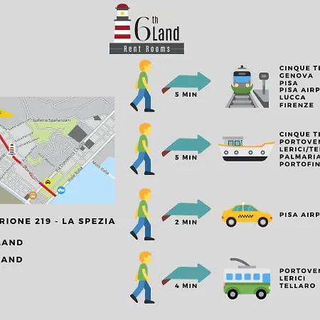 Affittacamere 6th Land - Rent